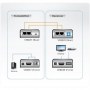 Aten HDMI/USB Cat 5 Extender (1080p@40m) Aten | Extender | HDMI/USB Cat 5 Extender - 5